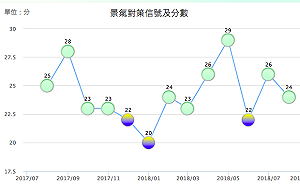8月景氣亮「綠燈」 國發會：穩定，但復甦力道不足