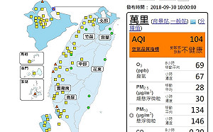 境外臭氧移入 北部沿海及離島留意空氣品質
