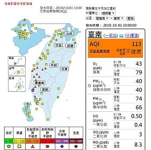 南台灣空氣持續髒！最嚴重恐發布「紅害」警戒