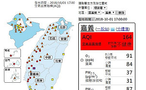 空污入侵全台！60測站淪陷  13測站亮紅燈