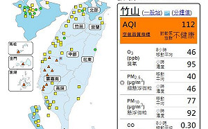 連三天空氣髒　離島、南部今再發布橘色警戒！