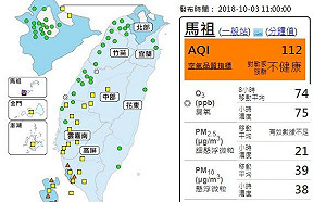北中南空品終於好轉！空品網：部分地區仍須留意