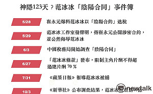 (圖) 私人恩怨坑了范冰冰40億? 從《大轟炸》說起.....
