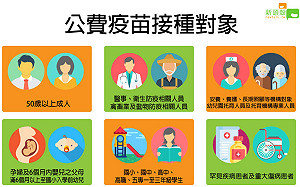 流感季不害怕！一圖秒懂誰能免費接種流感疫苗