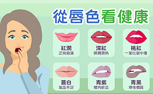 身體好不好？從唇色看健康