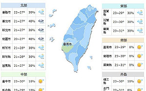 今入秋最低溫在淡水！日夜溫差達10度