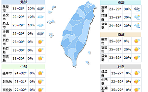 中南部日夜溫差大　氣象局提醒：東部注意午後雷陣雨