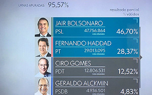 巴西川普KO魯拉2.0  總統大選進入第2輪決戰