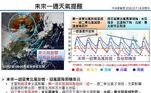 東北風強勢來襲！一圖秒懂國慶週天氣