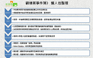 毀珍貴藻礁發電 觀塘案一路走來爭議大