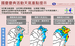 國慶各地天氣變化  氣象局一圖報你知！