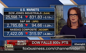 道瓊狂瀉831點創8月來最大跌幅  美股血流成河
