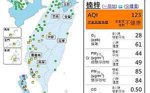 高屏區空氣髒  環保署：東北風增強污染物易累積