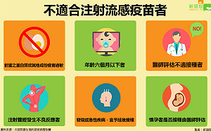 流感疫苗10/15開打！誰不適合接種？一圖秒懂