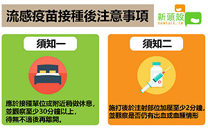 流感疫苗10/15開打！接種後4大注意事項不可不知