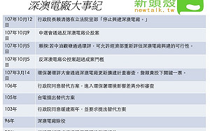 除役、停建 深澳電廠見證台灣環保發展史