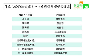 年底10公投綁大選！你的公投票有哪些一次看（圖）
