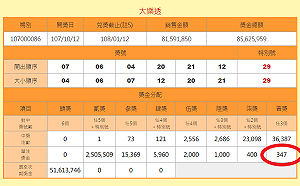 台彩大樂透普獎 罕見獎金只有347元