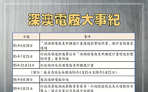 是誰拍板定案深澳電廠？新北市府：蘇貞昌任內通過