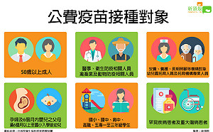 公費流感疫苗下週一開打！這四大群族必打