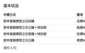 發行22年第一次！大樂透中3碼獎金不到400元