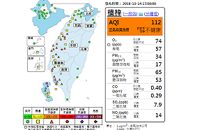 中南部留心空氣髒 今晚橘色警戒明日可能變紅色