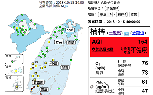 髒空氣擴散南台灣！環保署：外出應戴口罩