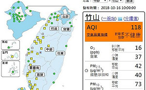 南台灣擴散差  高屏午後空品恐亮紅燈！
