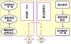 大選、公投一起動線霧煞煞? 照這圖走就對啦 (圖)