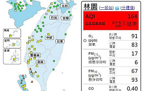 高屏區空氣擴散差　高雄林園紅害警戒！