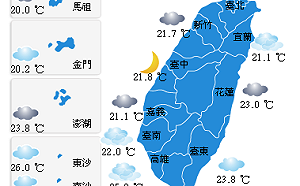 今北部東北部較涼有雨  低溫19度  其餘地區多雲局部短暫雨