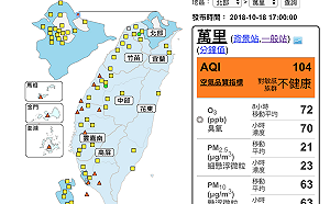 受東北風影響！全台19站空品測得橘色提醒