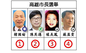 快訊》高雄市長號次抽籤 韓國瑜拿下籤王1號 陳其邁取得2號