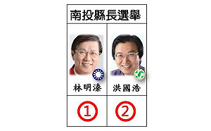 快訊》南投縣長候選人號次抽籤 國民黨林明溱1號 民進黨洪國浩2號