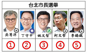快訊》六都市長號次出爐 幸運號碼看過來......