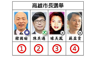 「直球對決式」辯論 陳其邁韓國瑜本月19日20時唇舌交鋒