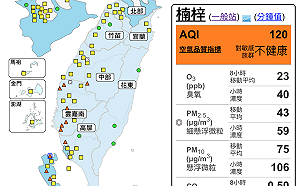 東北季風影響空品！全台11站測得橘色提醒