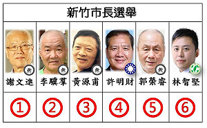 快訊》新竹市長候選人號次抽籤 拚連任林智堅6號 國民黨許明財4號