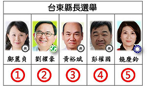 快訊》台東縣長候選人號次抽籤 國民黨饒慶鈴5號 民進黨劉櫂豪2號