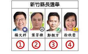 快訊》新竹縣長候選人號次抽籤 楊文科搶到1號 鄭朝方拿到3號 徐欣瑩取得4號