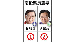 大選倒數27天》陸客不來 民進黨的選情不飛 南投依然藍軍鐵板一塊