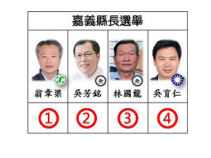 大選倒數26天》全方位進擊 是嘉義縣各選將面臨的共同挑戰