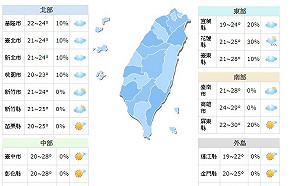 把握好天氣！今起放晴4天 早晚稍涼19-22℃