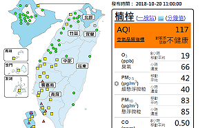 高屏地區空品不良  環保署：應減少戶外活動
