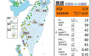 位下風區擴散條件差 高屏7測站亮橘燈