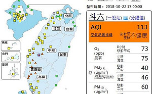 雲嘉南地區6站響橘警  環保署：髒空氣恐持續至25日