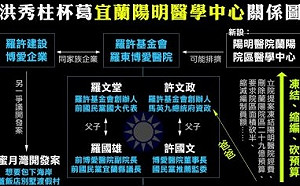 不得擴建有卦？ 普悠瑪意外重揭陽明醫院過往爭議