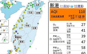 出門戴口罩！ 中南部空品14測站「橘色」警戒