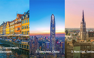 10大旅遊城市出爐  哥本哈根奪冠 深圳當老二