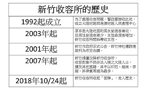 大陸偷渡客收容所變大公園  靖廬收牌改造